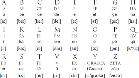 letters in latin alphabet.